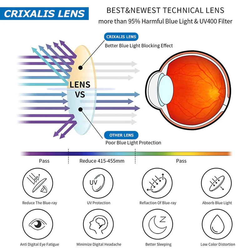 Square Multifocal Progressive Reading Glasses Men Fashion with Diopters Anti-Glare Computer Eyeglasses Women UV400